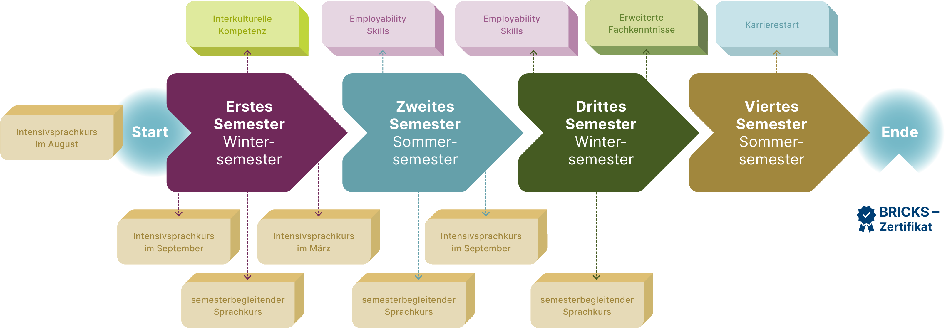 RZ_UH_BRICKS_Grafik_Zeitstrahl_DE